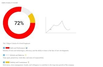 Fiona AI for Recruiters