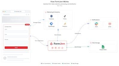 Formjem