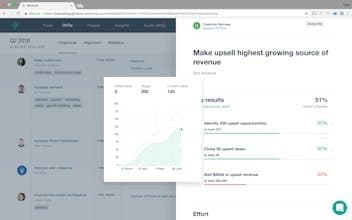 Gtmhub