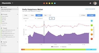 HappyMeter