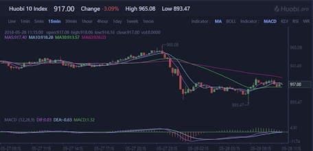 Huobi Index Fund