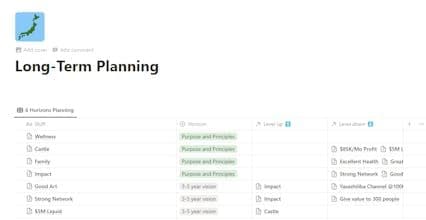 Hyper-Productivity Notion Dashboard