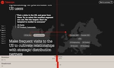 Index Ventures