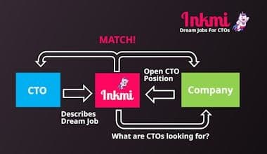Inkmi