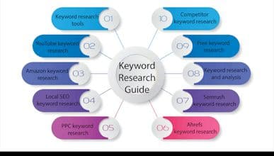 Keyword Faq