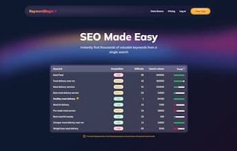 KeywordMagic