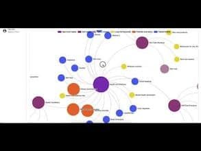 Keywordscale, AI SEO Topical Maps