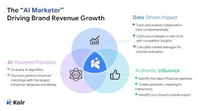 iKala Kolr: Influencer Platform