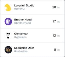 Mention ✪ Influencers Dashboard