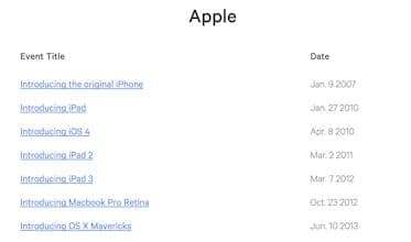 Minu Palaniappan