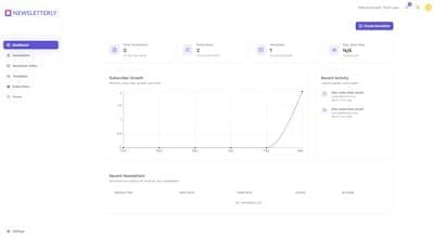 Newsletterly