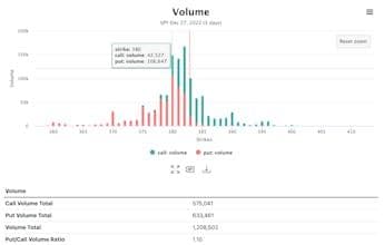 OptionCharts