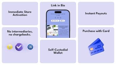 polylink