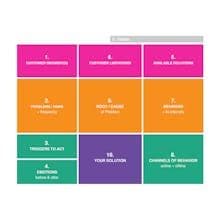 Problem-Solution Fit Canvas