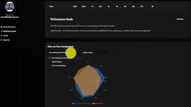 Readiness Tracker