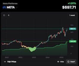 Real Charts