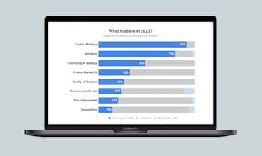 SaaS Funding Napkin