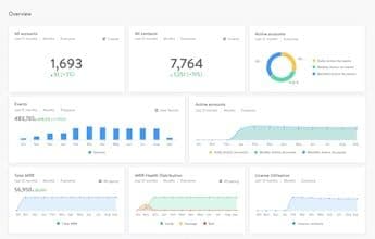 Salesmachine
