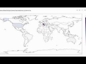 SalesStatsVisualize