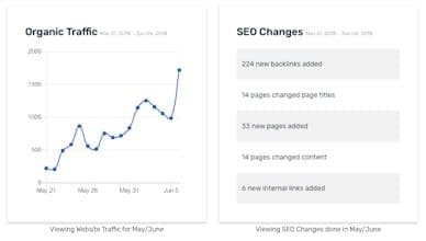 SEOTrack