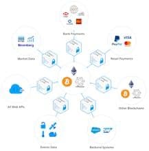 SmartContract.com - ChainLink