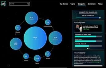 Social Blockchain