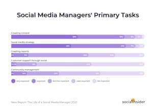 Socialinsider