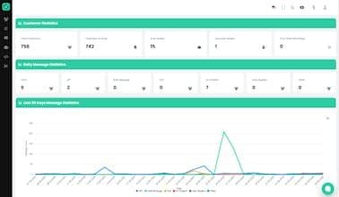 Soft10 – WhatsApp for SMB Marketing