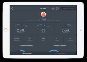 Stats for Twitter