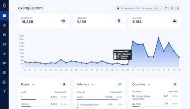 Steel Analytics