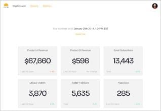 Sunrise KPI
