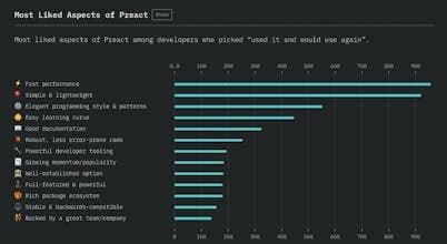 The State Of JavaScript Survey