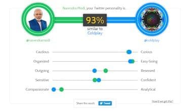 Tone Analyzer by IBM