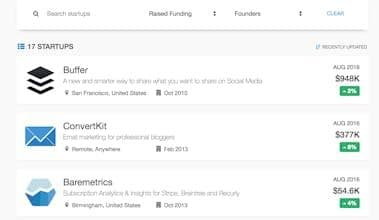 Transparent Startups