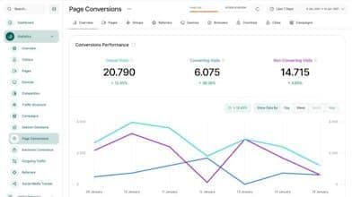 Visitor Analytics
