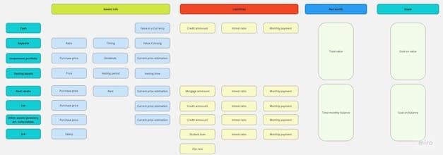 Wealth Tracker