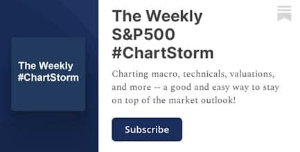 Weekly S&P500 ChartStorm