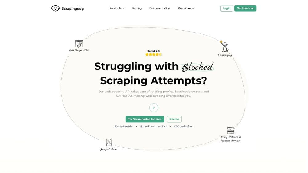 Scrapingdog
