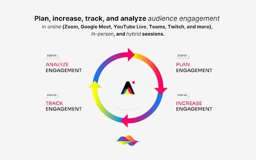 StreamAlive - Google Plugin