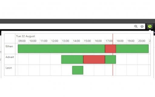 MeetupMaster - Google Plugin