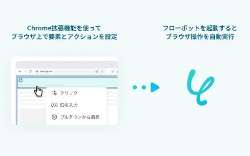 Yoom - Chrome Extension