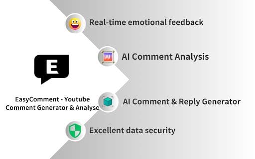 EasyComment - Chrome Extension
